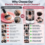 Electric Makeup Brush Cleaner | Restore Your Brush Investment in Seconds — Professional-Grade Technology